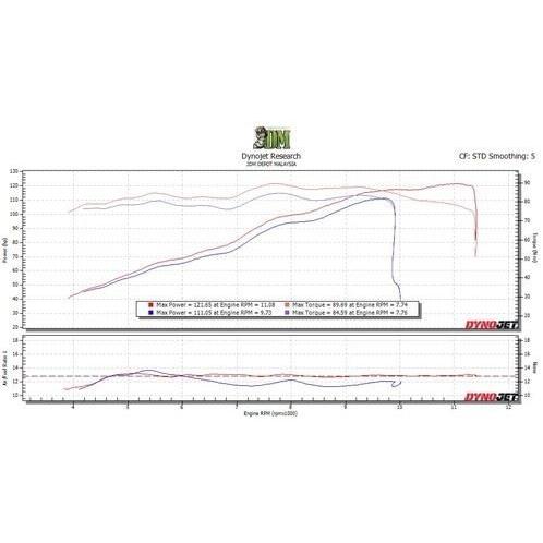KSPP ケーエスピーピー Velocity stack Yamaha-MT09 color：Blue MT-09 (FZ-09) YAMAHA ヤマハ その他吸気系オプション・補修部品 吸気関連 エンジンの画像