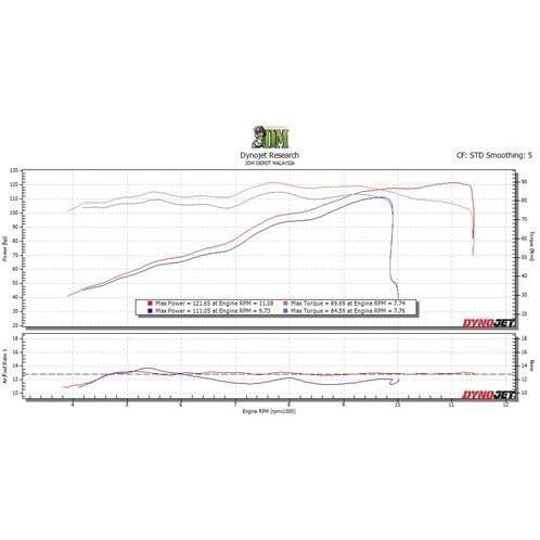 KSPP ケーエスピーピー Velocity stack Yamaha-MT09 color：Red MT-09 (FZ-09) YAMAHA ヤマハ その他吸気系オプション・補修部品 吸気関連 エンジンの画像