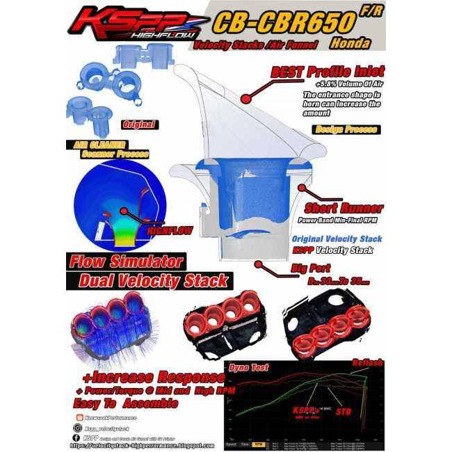 KSPP ケーエスピーピー Velocity stack Honda-CBR650R(18-23) stack：Red / Base color：Black CB650R CBR650R HONDA ホンダ その他吸気系オプション・補修部品の画像