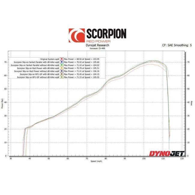 SCORPION スコーピオン セルケトパラレル スリップオンマフラー タイプ