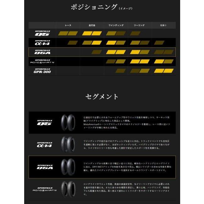 DUNLOP ダンロップ SPORTMAX Q5A 【140/60R17M 63H】 スポーツマックス キューファイブエー タイヤ ...