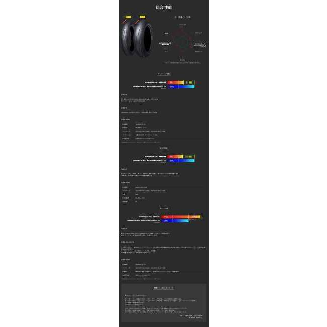 DUNLOP（ダンロップ） SPORTMAX Q5A 【150/60R17M 66H】 スポーツ