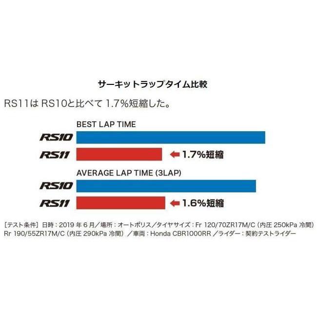 BRIDGESTONE ブリヂストン BATTLAX RACING STREET RS11 【180/55ZR17M/C (73W)TL】 バトラックス レーシング ストリート タイヤ オンロードタイヤ | BRIDGESTONE | 10