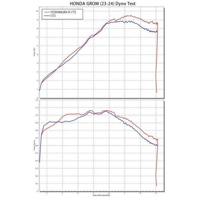 YOSHIMURA ヨシムラ 機械曲R-77S サイクロン EXPORT SPEC 政府認証 タイプ：SMC(メタルマジックカバー) GROM HONDA ホンダ フルエキゾーストマフラー マフラー