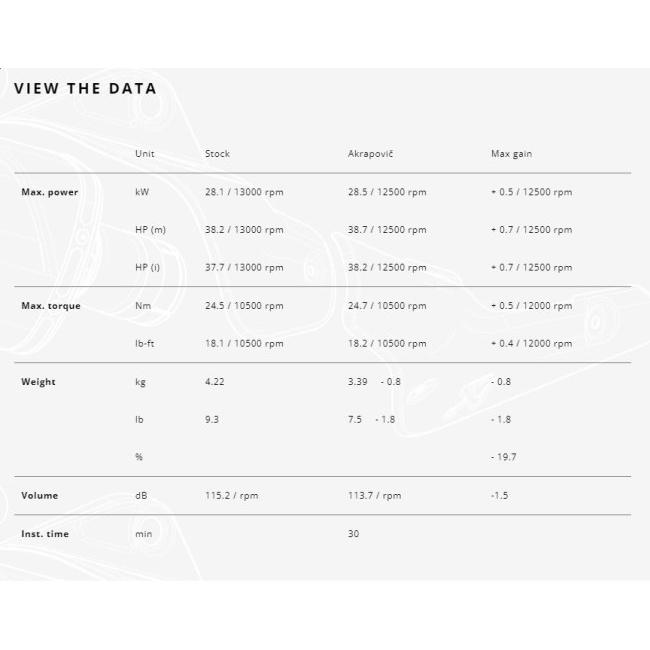 AKRAPOVIC（アクラポビッチ） エヴォリューションライン(1-1)フル