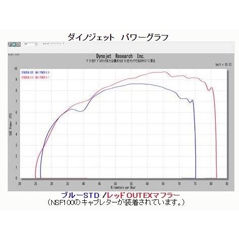 OUTEX（アウテックス） OUTEXマフラー サイレンサー素材：ステンレス
