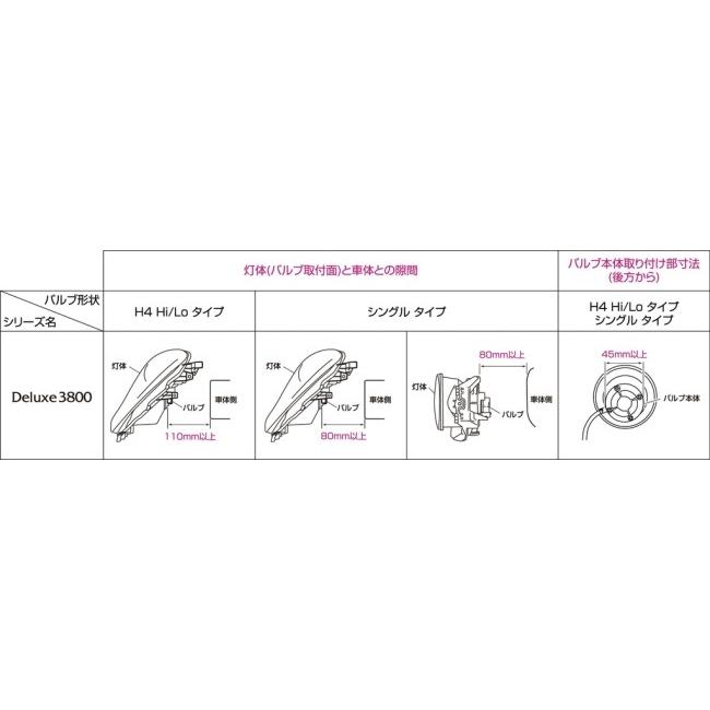 ブランド登録なし - Valenti バレンティ ジュエル LED 上端＆フォグバルブ 晴れ晴れしい3800 LED前照灯弁膜 点火装置類 電装系