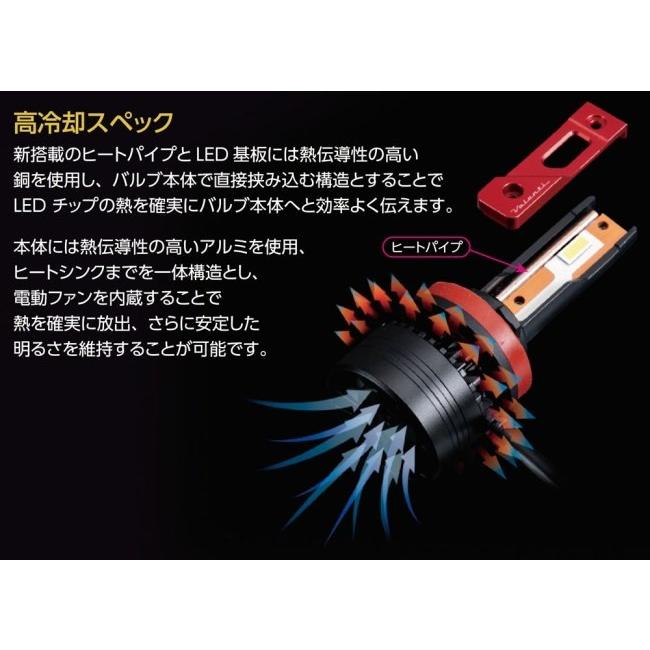 Valenti バレンティ LEDヘッド ZXシリーズ H4HL 6200K LEDヘッドライト