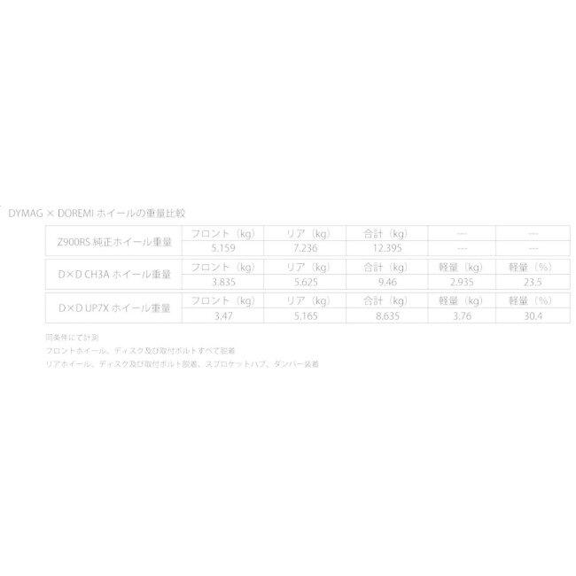 送料分になります。 DYMAG（ダイマグ） CH3A アルミ鍛造ホイール【ドレミコレクション専売