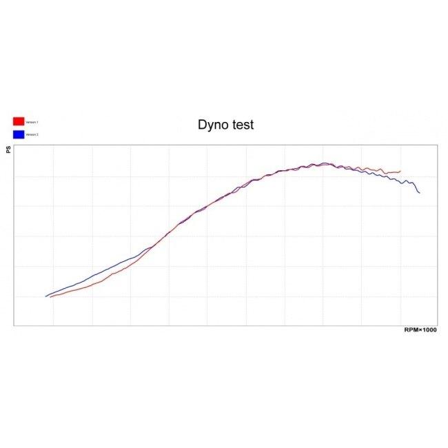 WestPower（ウエストパワー） レーシングマフラーVer.2.5 GSX-R125 GSX