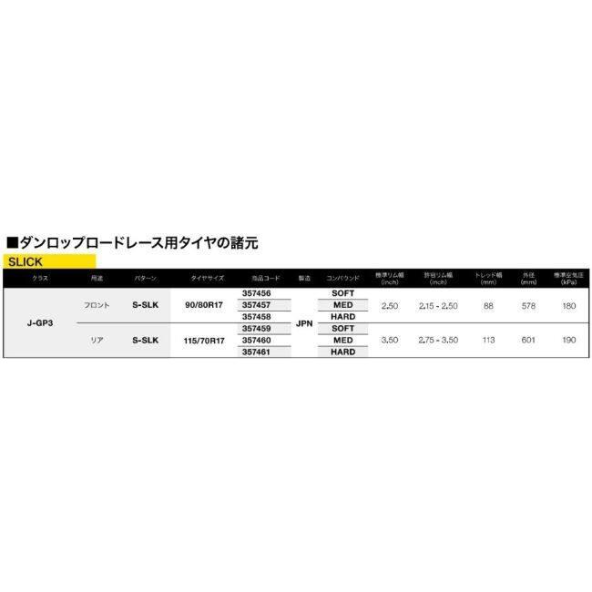 DUNLOP ダンロップ SPORTMAX SLICK 【90/80R17】 スポーツマックス スリック タイヤ コンパウンド：SOFT(ソフト) NS-1 GSX-S125 GSX-R125 SDR200 SRX250 TZR125 | DUNLOP | 01