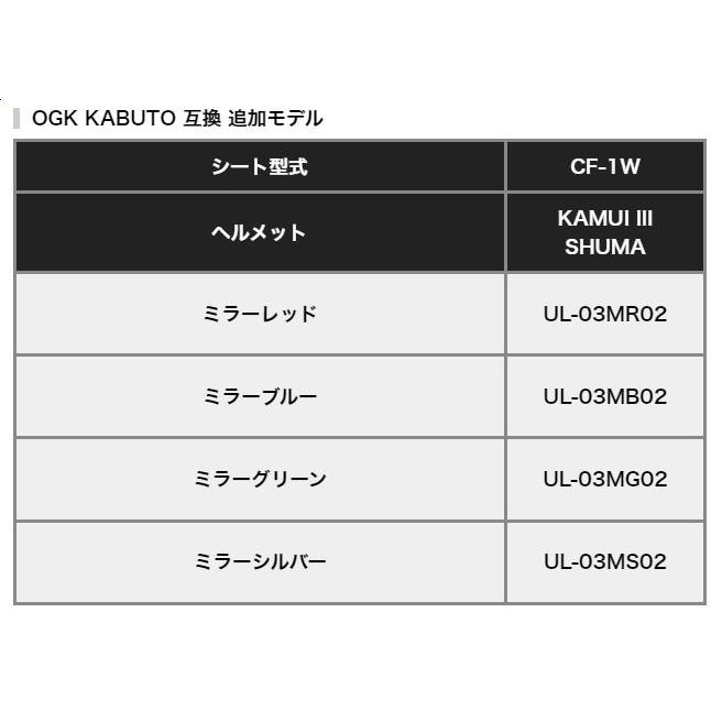 MITSUBA ミツバサンコーワ ULOOK Blaze mirror［ユールック ブレイズ ミラー］ CF-1W用 ヘルメット用防曇フィルム カラー：レッド(可視光線透過率32％) | MITSUBA | 07