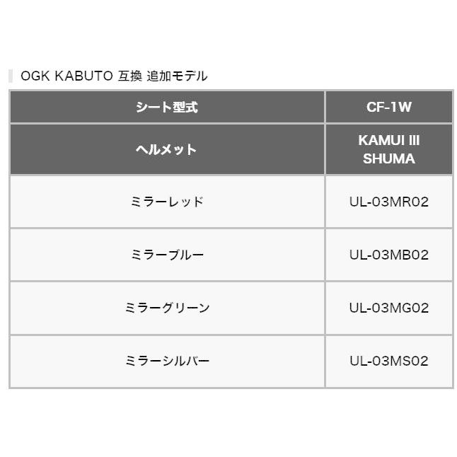 MITSUBA ミツバサンコーワ ULOOK Blaze mirror［ユールック ブレイズ ミラー］ CF-1W用 ヘルメット用防曇フィルム カラー：シルバー(可視光線透過率12％) | MITSUBA | 07