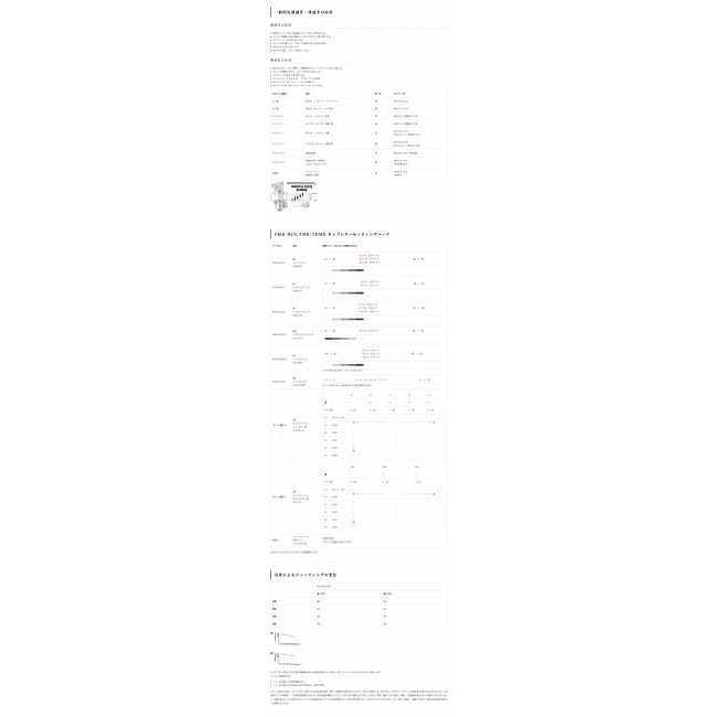 YOSHIMURA ヨシムラ YD-MJN24キャブレターキット ヨシムラヘッド88cc仕様 MONKEY HONDA ホンダ キャブレター 吸気関連 エンジン | ヨシムラ | 04