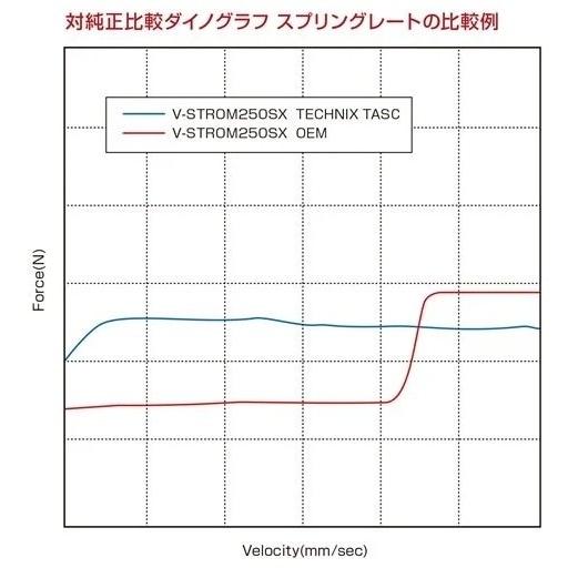 TGR TECHNIX GEAR TGRテクニクスギア フォークスプリングキット V-STROM250SX SUZUKI スズキ フォークスプリング サスペンション 足回り | TGR TECHNIX GEAR | 01