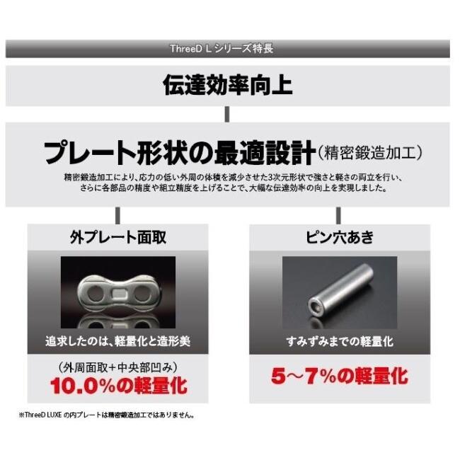 EKチェーン - 江沼チェーン店 ThreeD LUXE (スリードリュクス) チェーン店 530L/3Dしろがね色【カシメ(MLJ)合わせ目嘱する】 繋がり数：92L 駆動動力系