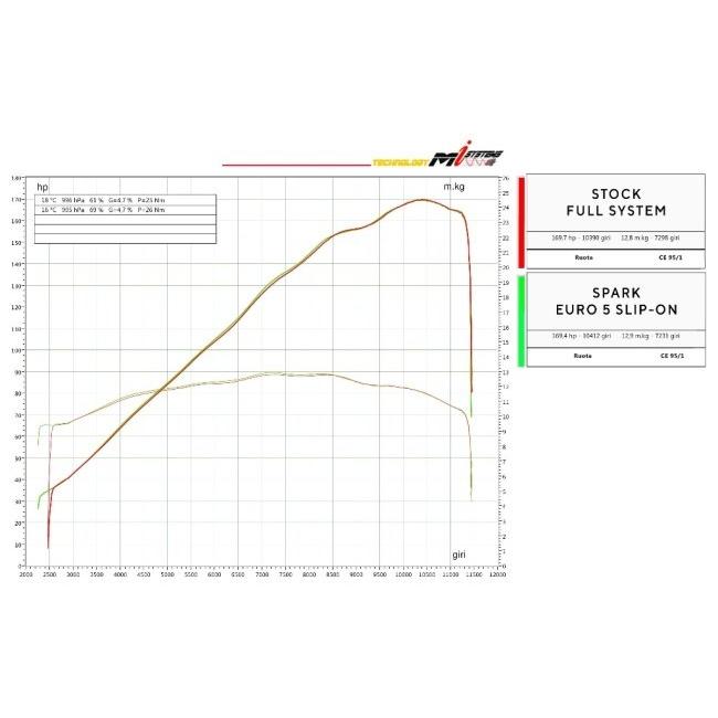 SPARK EXHAUST スパーク マフラー KONIX EVO スリップオン SPARK EXHAUST スパーク マフラー KONIX EVO スリップオン