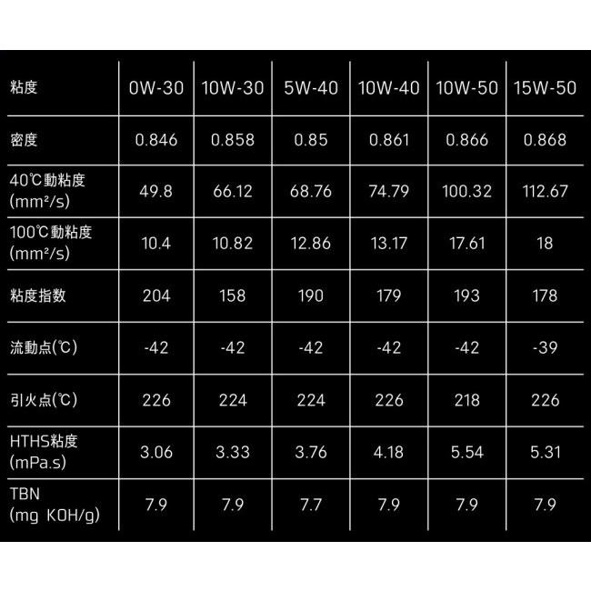 MOTUL モチュール 【ケース】300V FACTORY LINE ROAD RACING 4T (300V ファクトリーライン ロード レーシング) 【10W-50】【1L×12本】【4サイクルオイル】 | MOTUL | 06