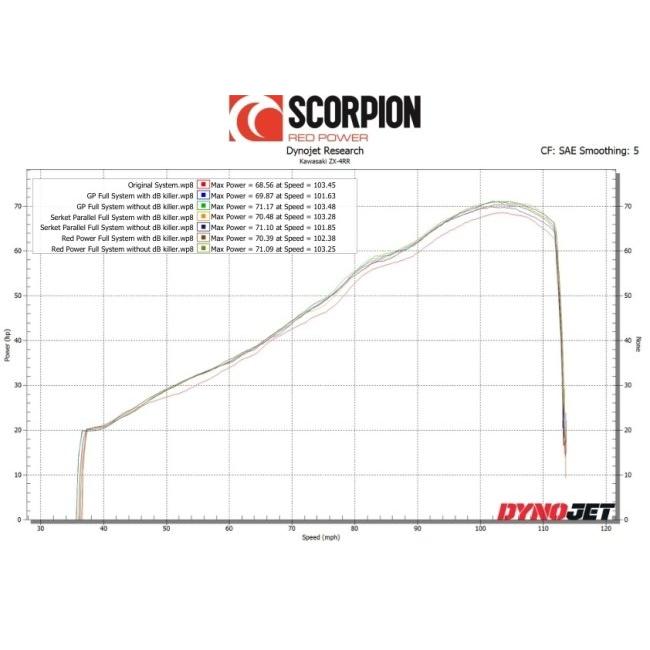 SCORPION スコーピオン セルケトパラレル フルエキゾーストマフラー タイプ：カーボン／重量：6.07kg ZX-4RR KAWASAKI カワサキ マフラー | SCORPION | 05