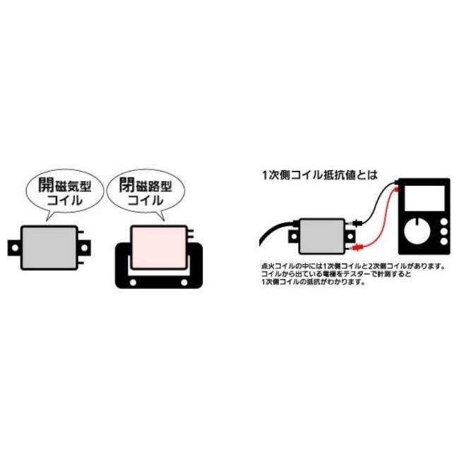 DILTS JAPAN（ディルツジャパン） GIGAイグニションコイル モンキー125