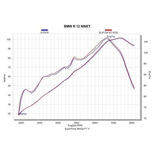 AKRAPOVIC（アクラポビッチ） EC/ECE認証 スリップオンライン R12nineT