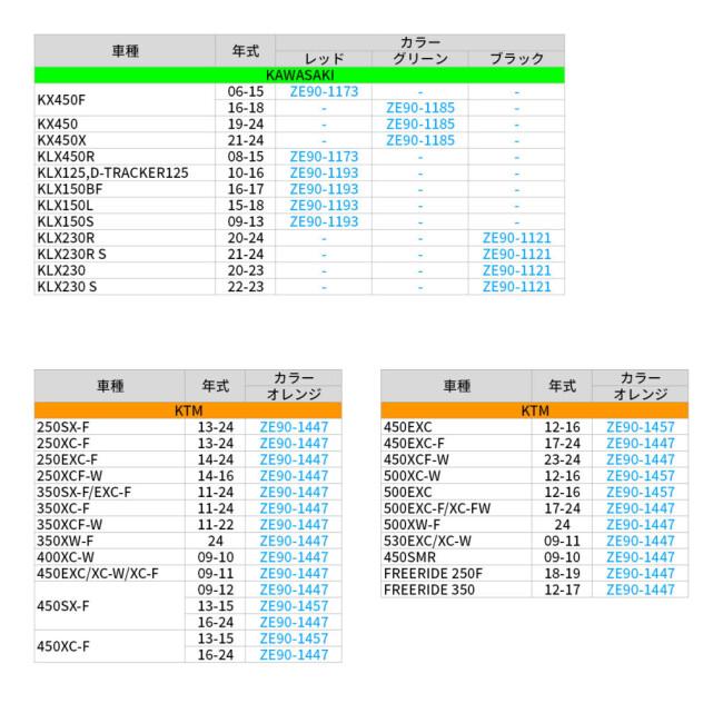 ZETA ジータ オイルフィルターカバー CRF250L CRF250M CRF250 RALLY CRF300L CRF300RALLY CL250 レブル 250 CB250R HONDA ホンダ エンジンパーツ エンジン | ZETA | 05