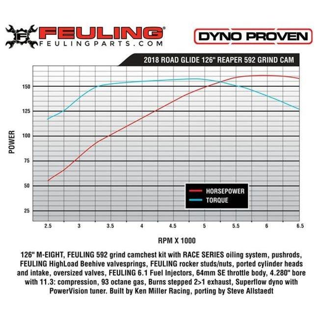 FEULING フューエリング 521 レースシリーズカムシャフトキット