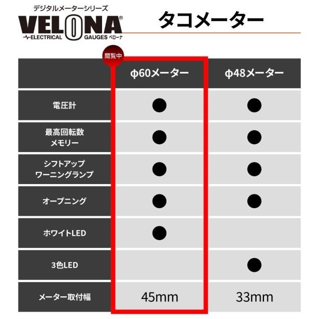 DAYTONA（デイトナ） VELONA 電気式タコメーター Φ60 HONDA ホンダ