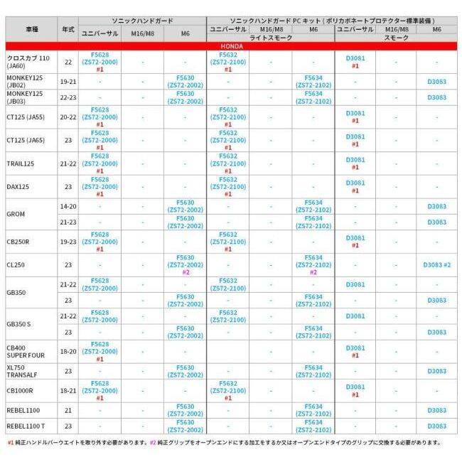 ZETA ジータ ソニックハンドガード PCキット【ユニバーサル】 プロテクター：スモーク HONDA ホンダ SUZUKI スズキ YAMAHA ヤマハ HUSQVARNA ハスクバーナ | ZETA | 07