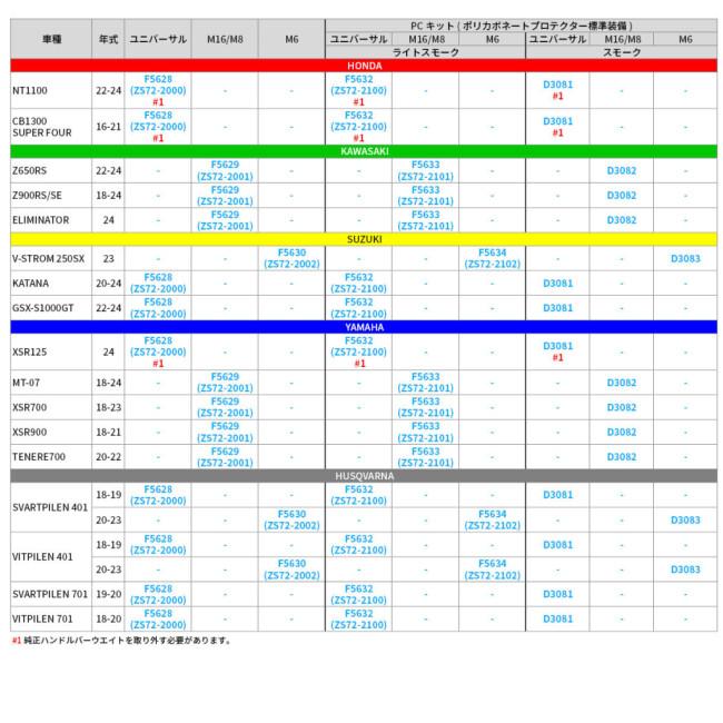 ZETA ジータ ソニックハンドガード PCキット【ユニバーサル】 プロテクター：スモーク HONDA ホンダ SUZUKI スズキ YAMAHA ヤマハ HUSQVARNA ハスクバーナ | ZETA | 08