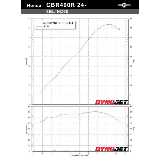 MORIWAKI ENGINEERING モリワキエンジニアリング スリップオンマフラー Exhaust MX サイレンサーカラー：SUS(ステンレスポリッシュ) CBR400R 400X NX400 | モリワキ | 12