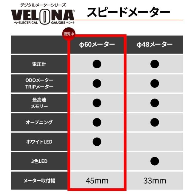 DAYTONA（デイトナ） VELONA 電気式スピードメーター Φ60