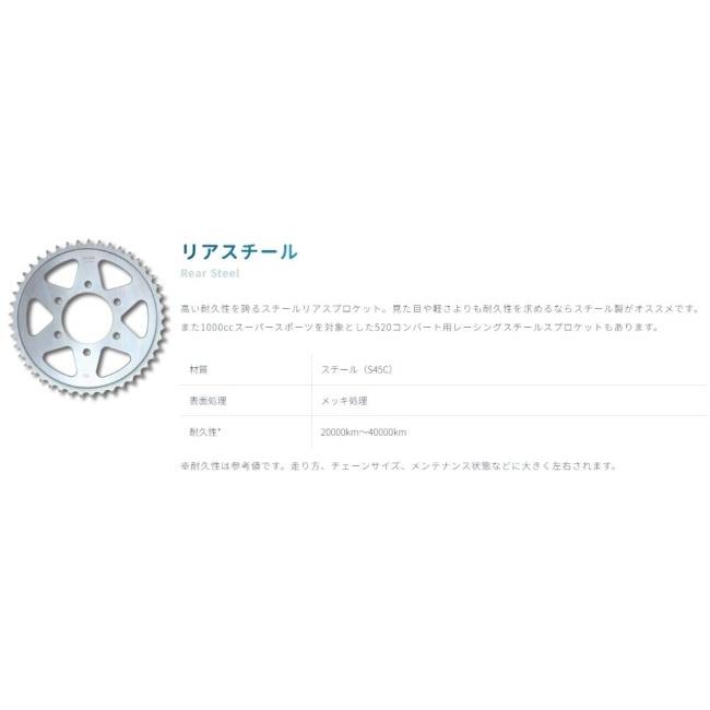 SUNSTAR（サンスター） チェーン＆スプロケット 3点セット チェーン