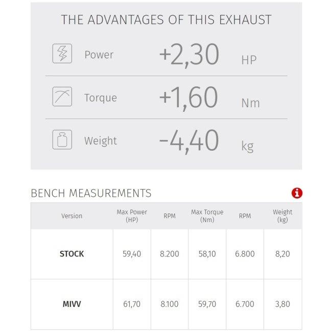 MIVV ミヴ DELTA RACE フルエキゾーストマフラー 仕様：ステンレス