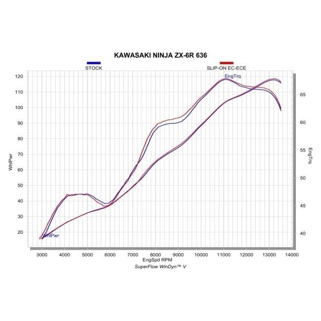AKRAPOVIC アクラポビッチ EC仕様 スリップオンライン ZX-6R KAWASAKI カワサキ スリップオンマフラー マフラー