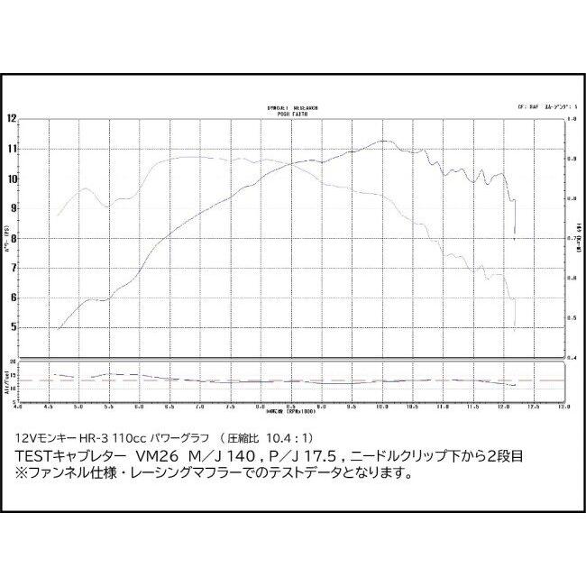 購入者　説明図 2 シフトアップ SHIFT UP 12V モンキー110ccハイレボリューション ボア