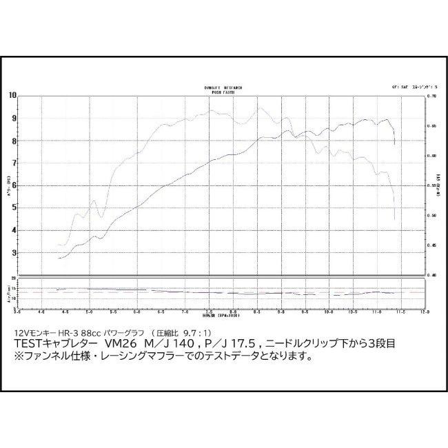 シフトアップ SHIFT UP モンキー88ccハイレボリューション ボアアップ