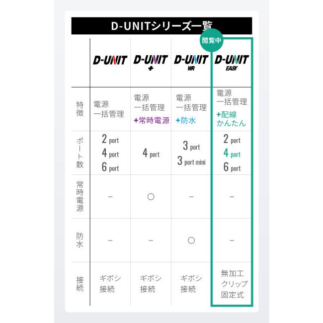 DAYTONA（デイトナ） アクセサリー電源ユニット D-UNIT EASY 4ポート(D