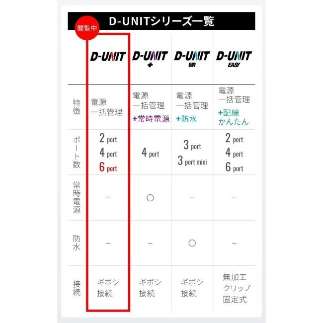 DAYTONA（デイトナ） アクセサリー電源ユニット D-UNIT 6ポート(D