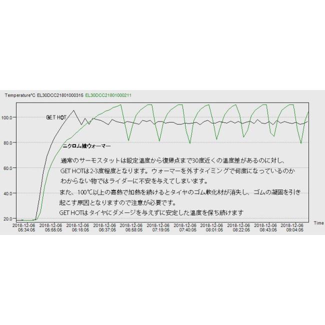 GET HOT ゲットホット タイヤウォーマー GP-MASTER 単体補充品 GP-3サイズ フロント【GET-MASSINGLE-MAS-GP3F】 NEON：TYPE-2 NSF250R RS125R  HONDA ホンダの画像