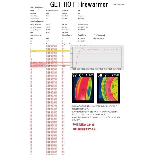 GET HOT（ゲットホット） タイヤウォーマー GP-EVOLUTION 単体補充品