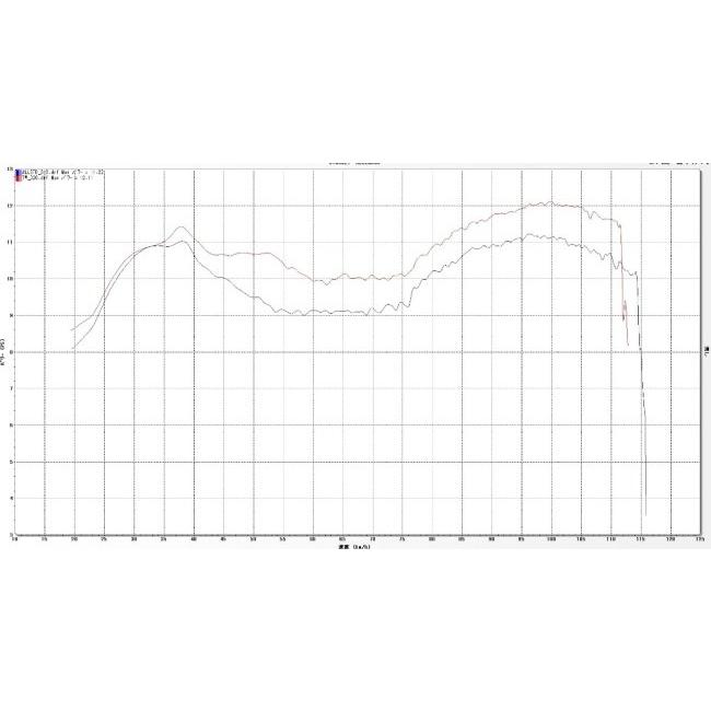 YAMAMOTO RACING（ヤマモトレーシング） SPEC-A フルエキゾースト