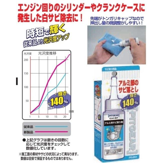 TANAX PITGEAR タナックス ピットギア アルミ用サビ取り剤 防錆・錆取りケミカル ケミカル | TANAX | 03