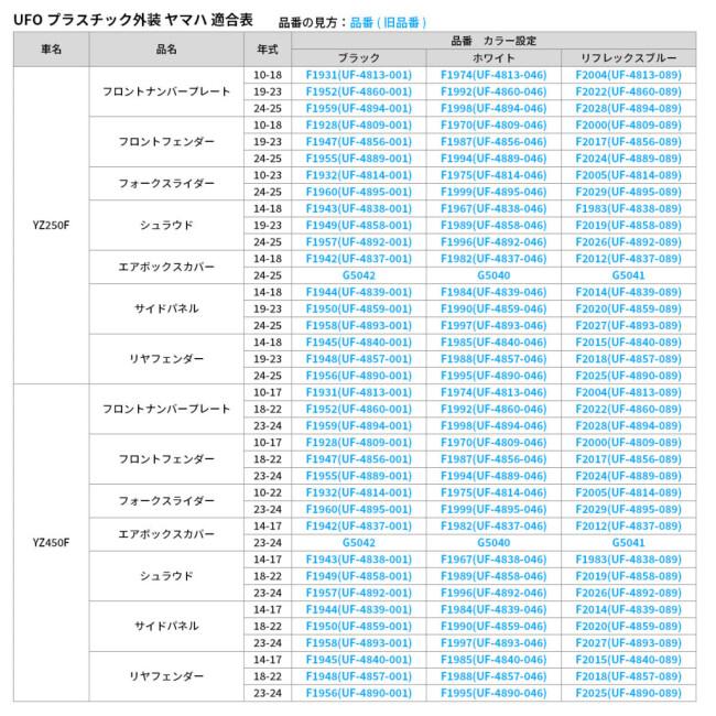 UFO ユーフォー エアボックスクリーナーカバー カラー：REF.ブルー YZ250F YZ450F YAMAHA ヤマハ エアクリーナーカバー 外装 | ブランド登録なし | 01