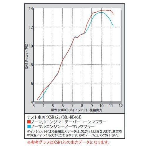 スペシャルパーツ武川 SP武川 SPタケガワ テーパーコーンマフラー／MT