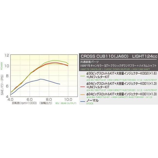KITACO（キタコ） 124cc LIGHT ボアアップキット タイプ：ハイカム