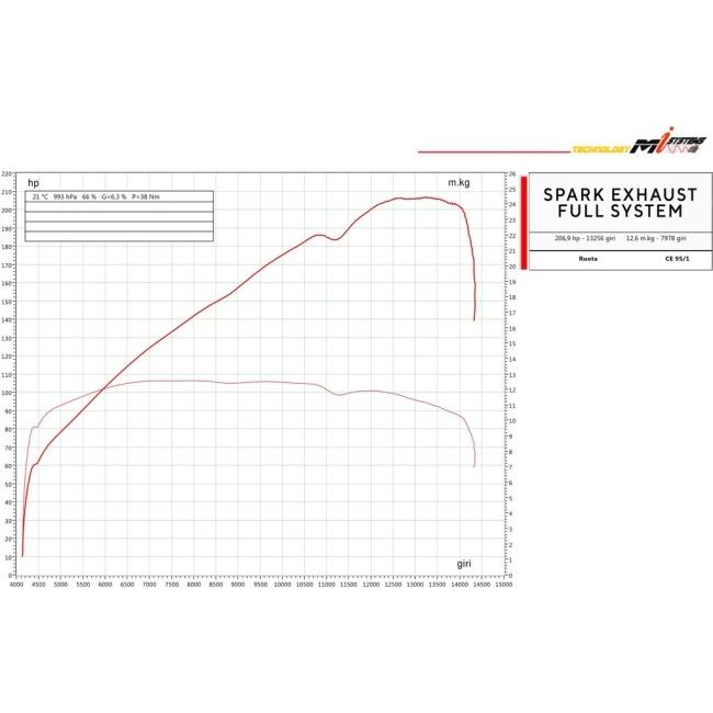 SPARK EXHAUST スパーク マフラー KONIX EVO フルエキゾーストマフラー