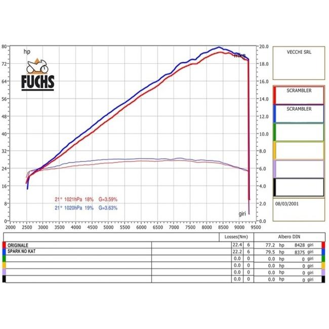 SPARK EXHAUST スパーク マフラー 1in2 Yパイプ スリップオンマフラー タイプ：承認済 SCRAMBLER 800 DUCATI ドゥカティの画像