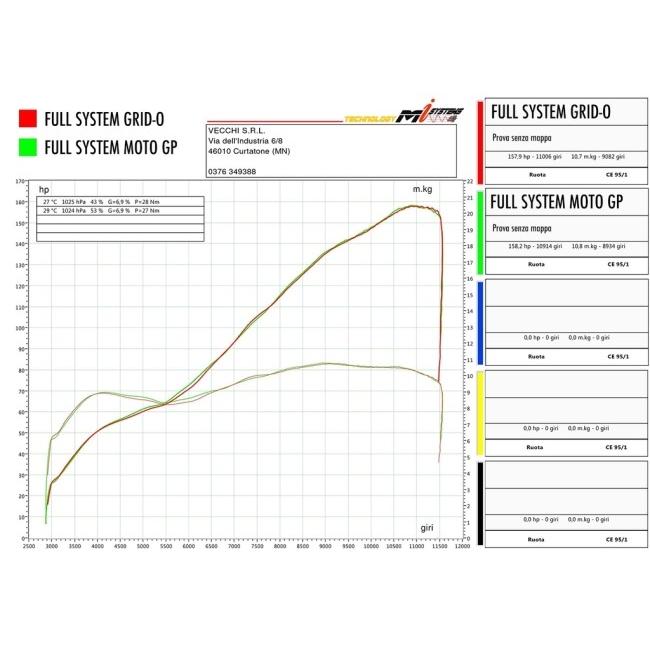 SPARK EXHAUST スパーク マフラー 2 MOTOGP レーシングフルチタン