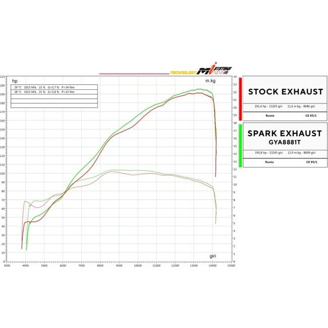 SPARK EXHAUST スパーク マフラー FORCE EVO レーシングフル